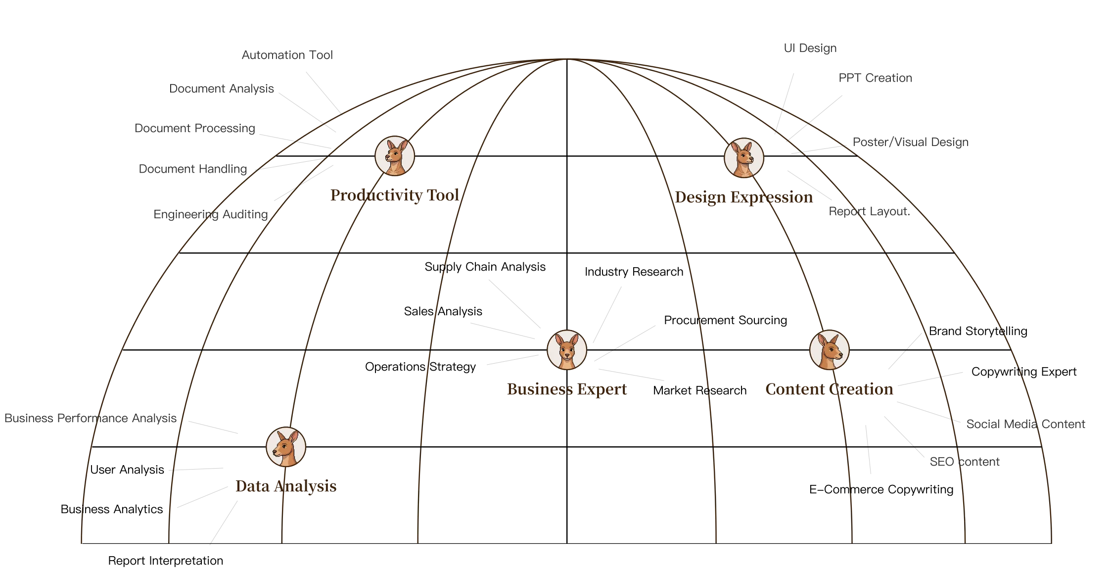 Capability is continuously evolving